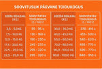 Tales and Tails Pehme Kuivtoit Täiskasvanud Koertele (70% Veiseliha) 100g – pilt 4